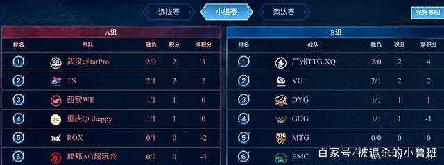 均得分大幅 均得分大幅