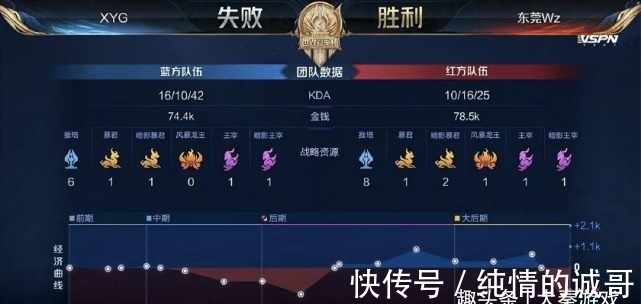 是其